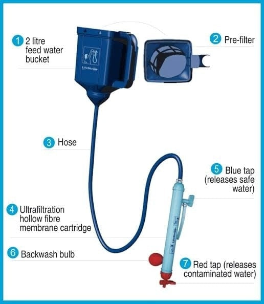 LifeStraw Family 1.0 Portable Gravity Water Purifier – 3 Years of Clean Water for a Family of 5