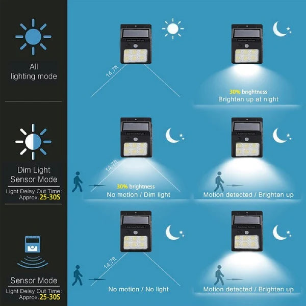 Smart Solar Sensor Light – Solar Energy Induction Lamp Model YX-601